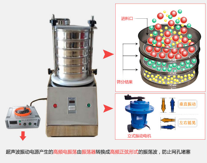 超聲波試驗(yàn)篩原理圖